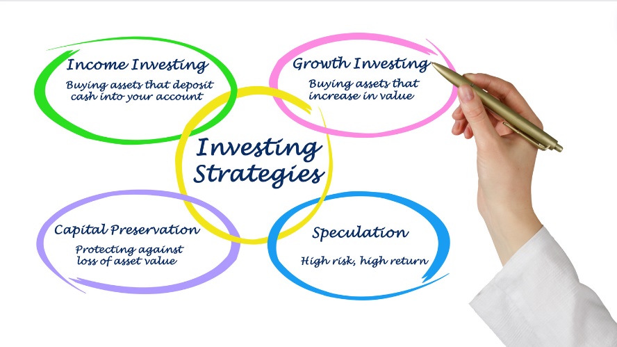 Investment Strategies | Sense Of Cents